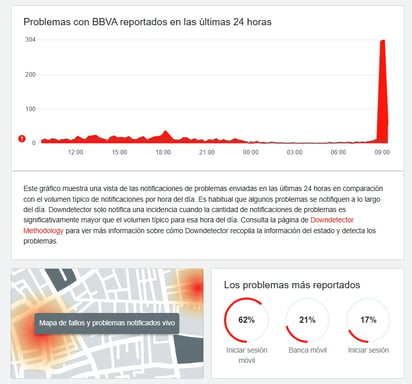 Fallos en la app de BBVA (CAPTURA)