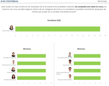 (EL UNIVERSAL)