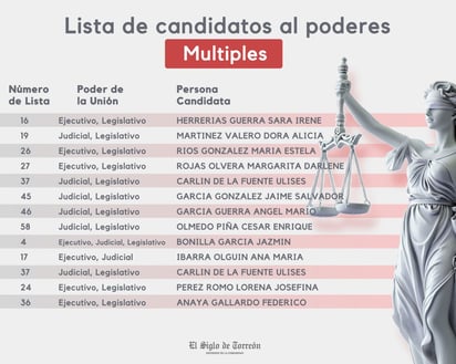 (EL SIGLO DE TORREÓN)