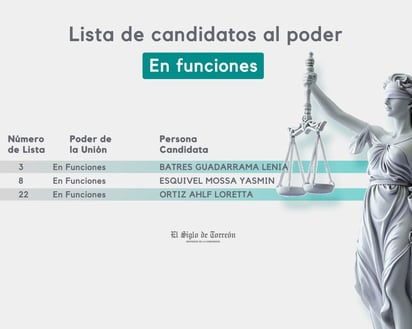 (EL SIGLO DE TORREÓN)