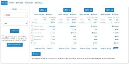 Captura de pantalla / Calculadora de cetes