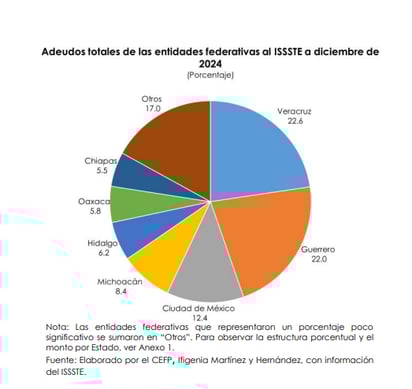(CÁMARA DE DIPUTADOS/CEFP)