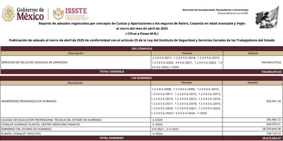 (ISSSTE)