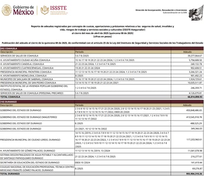 (ISSSTE)