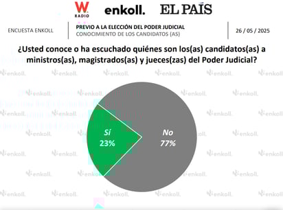 (ENKOLL)