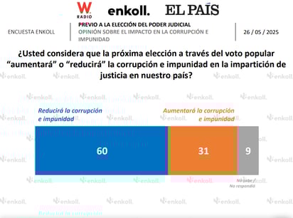 (ENKOLL)