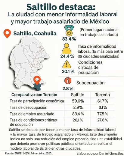(DANIEL GONZÁLEZ)