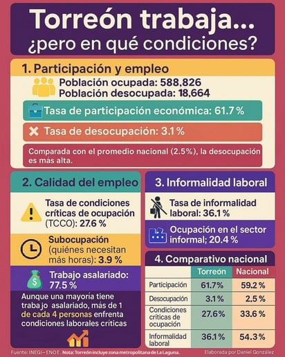 (DANIEL GONZÁLEZ)