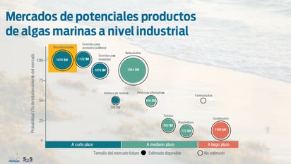 (FUNDACIÓN PROPAGAS Y SOS CARBON)