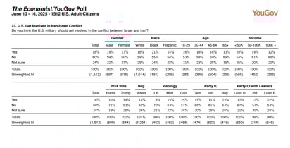 (THE ECONOMIST/YOUGOV POE)