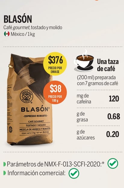 Café Blasón (PROFECO) 