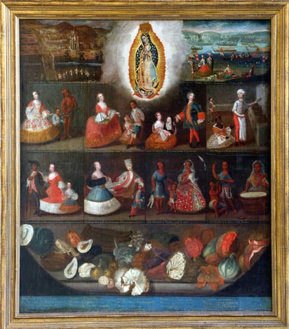 Cuadro de castas, vista de la colegiata de Guadalupe y vista del paseo de la Viga (1750), Luis de Mena.