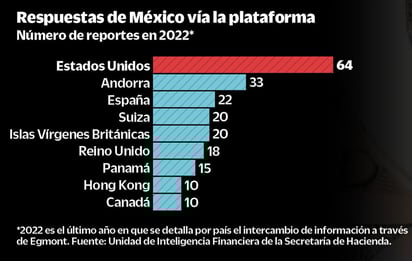 (EL UNIVERSAL)