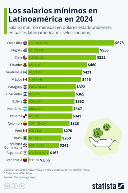 (STATISTA)