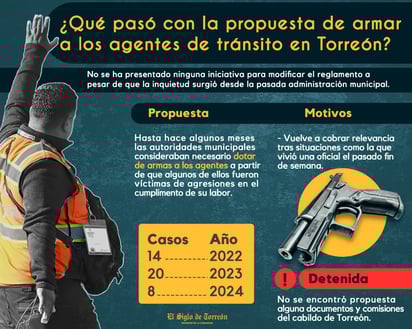 Infografía. EL SIGLO DE TORREÓN / José Díaz