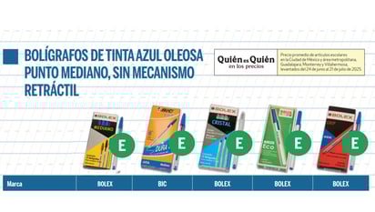 Prepara la lista de útiles escolares, estas son las mejores marcas de plumas, según Profeco. [Revista del Consumidor] 
