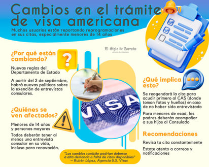 Infografía. EL SIGLO DE TORRREÓN / José Díaz