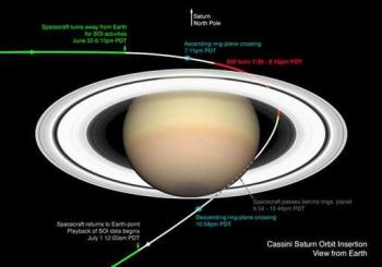Los ingenieros habían enviado sus últimas órdenes a Cassini y sólo podían 'morderse las uñas' mientras la sonda realizaba las difíciles maniobras de entrada, señaló Robert Mitchell, director del programa.