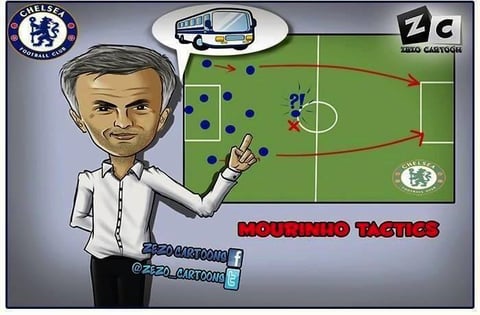 Descripción gráfica de la táctica de Mourinho frente al 'Atleti'.