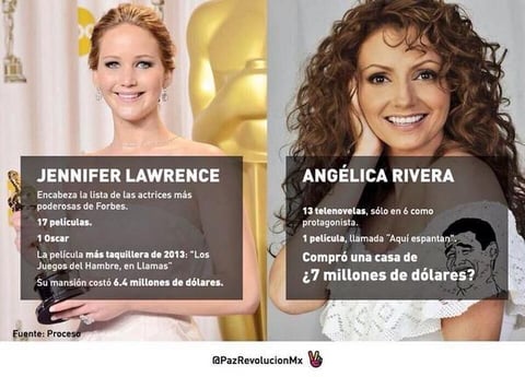 También compararon la trayectoria de Angélica Rivera y Jennifer Lawrence con los precios de sus residencias.