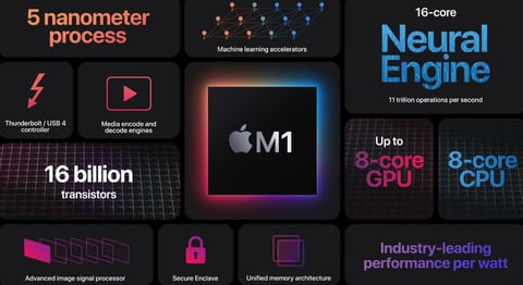 Apple Mac 