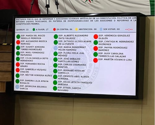 Congreso de Durango Diputados del PRI y de Morena avalan en Durango Supremacía Constitucional