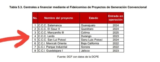 Imagen Central de Ciclo Combinado de Lerdo, con cuatro años de retrasos