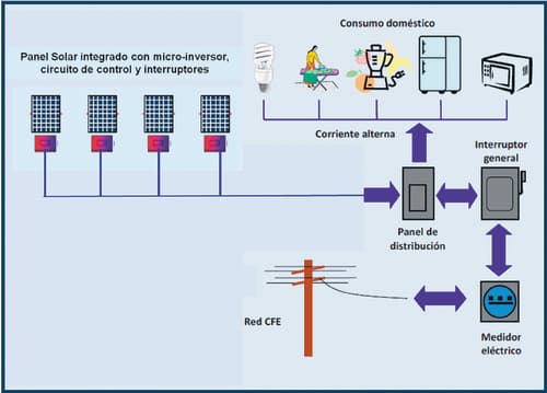Educan a chicos y grandes sobre la energía solar