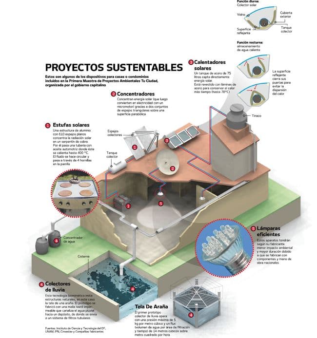Verde será la casa del futuro