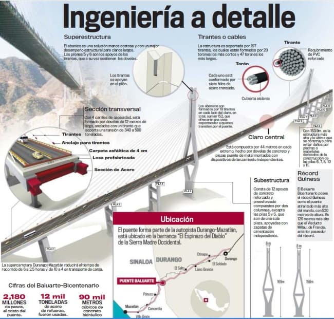 Ingeniería a detalle