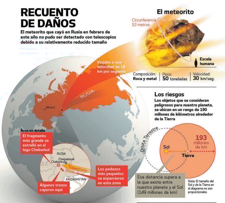 Del Bosón de Higgs al planeta rojo