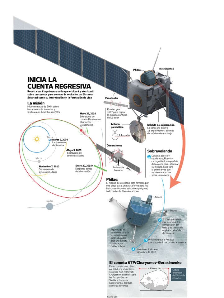 Cazador de cometas