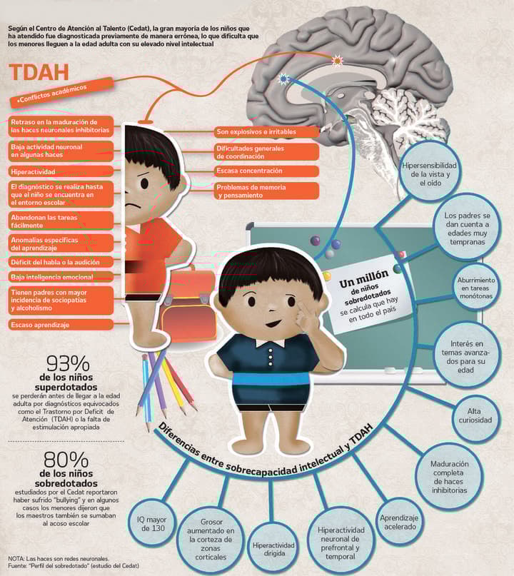 Falta de estimulación acaba con niños genio