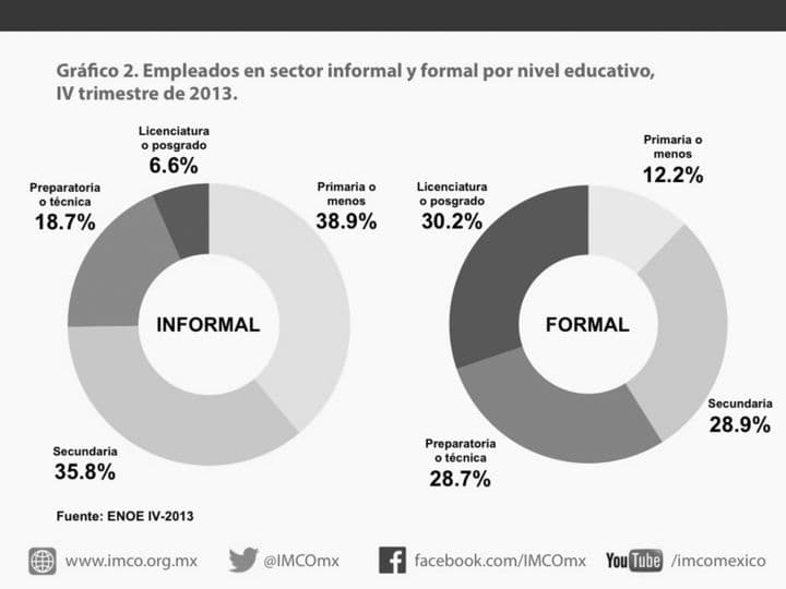 Anomalías. Aseguran que la SEP ha empezado a cambiar algunos de los archivos y reemplazarlos. (Imagen tomada de imco.org.mx)
