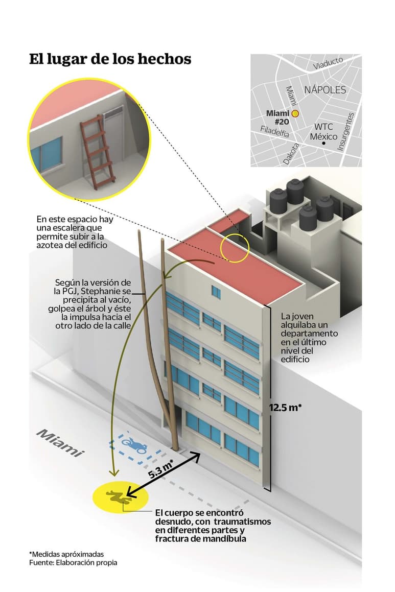Cuerpo de modelo cayó a más de 5 m del edificio