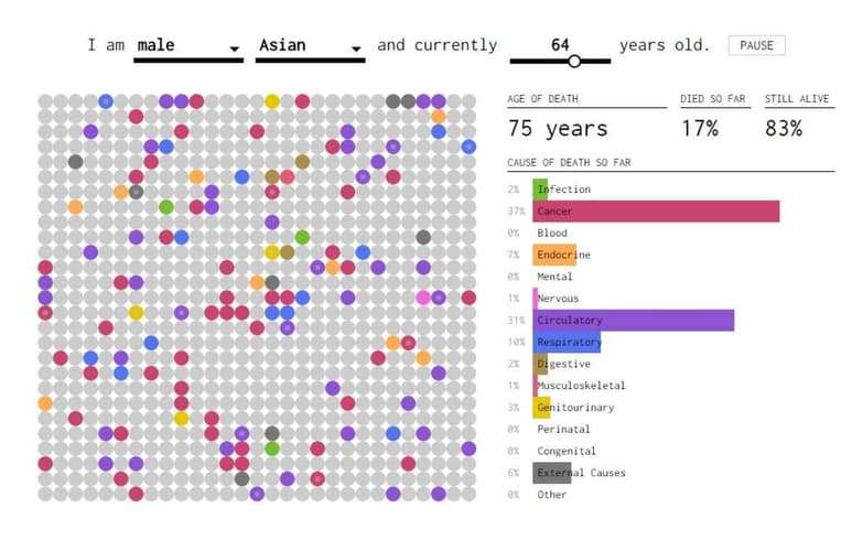 Gracias a las estadísticas, el gráfico muestra fechas y causas probables. (ESPECIAL)