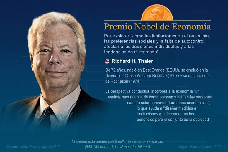 De la Universidad de Chicago. Richard Thaler construyó un puente entre el análisis económico y psicológico. (EFE)