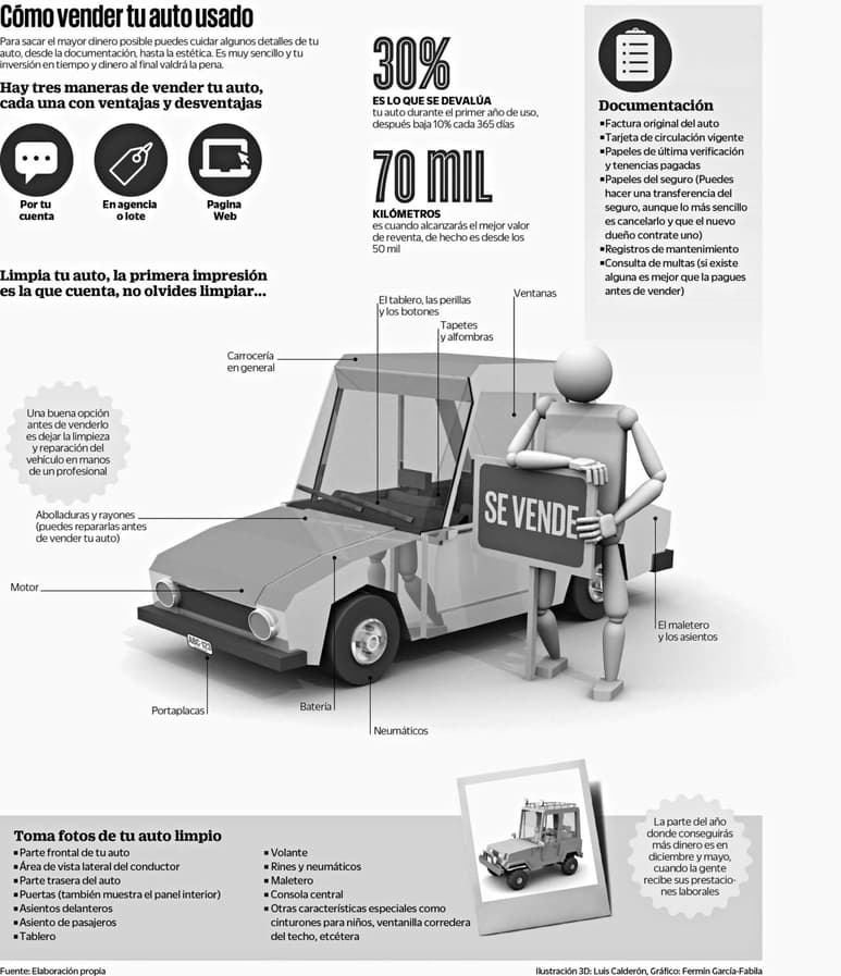 Recomendaciones para vender el auto usado. (EL UNIVERSAL)