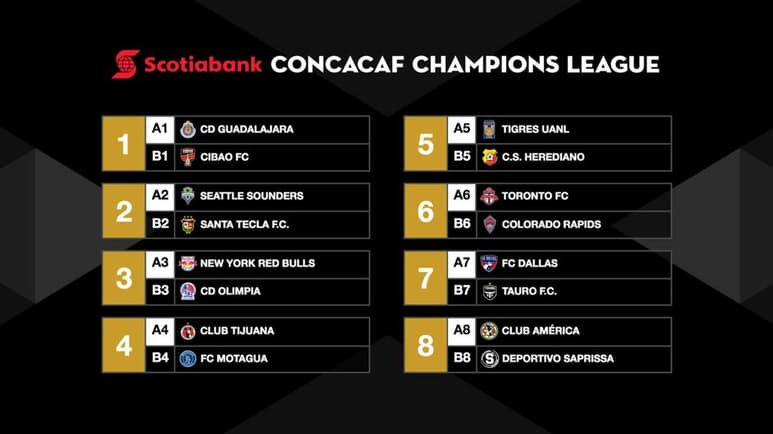 La edición 2018 de la Liga de Campeones de la Concacaf será la primera que presente el nuevo formato de eliminación directa. (TWITTER)