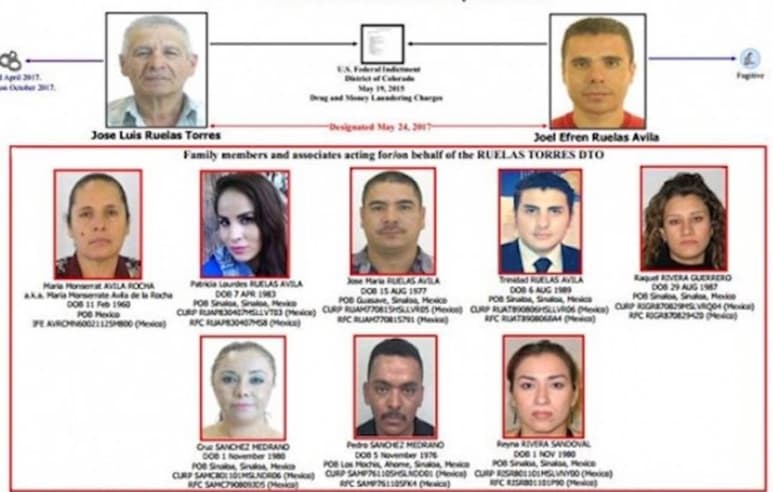 Grupo. La OFAC impuso sanciones a 8 personas y 8 empresas ligadas al líder Joel Efrén Ruelas Ávila. (TWITTER)
