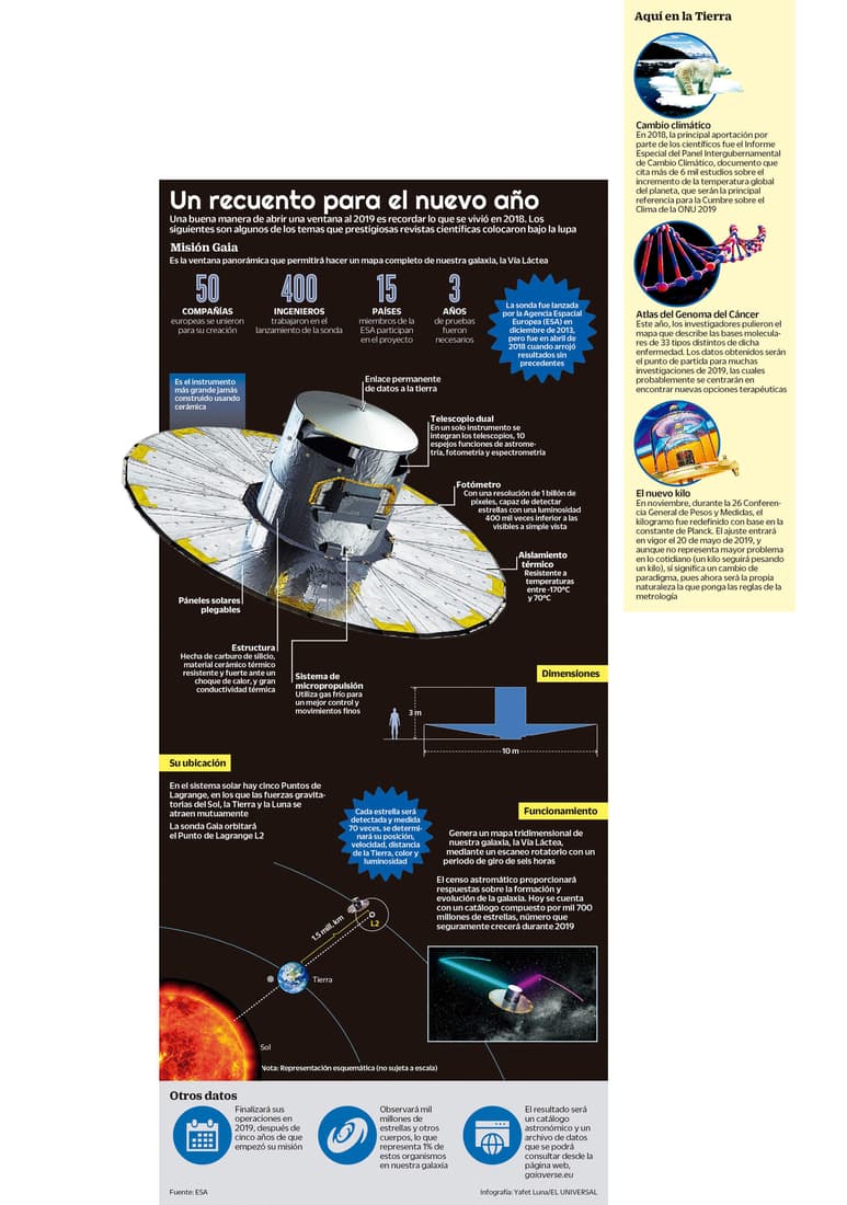Un recuento para el nuevo año. (EL UNIVERSAL)