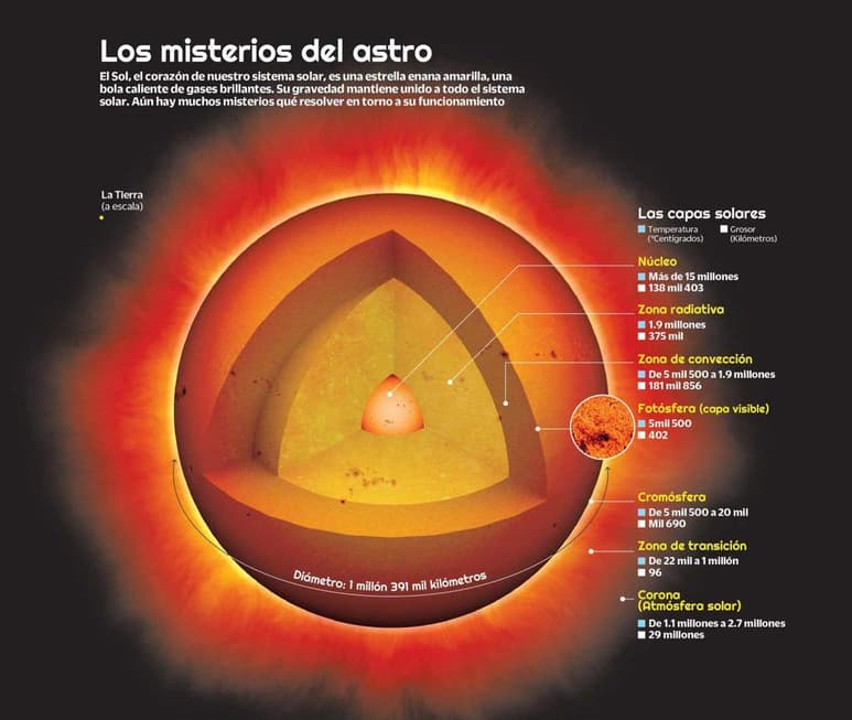 El trazo perfecto de sus avenidas, los diferentes grosores de sus muros y los pasajes al interior de la tierra constituyeron no solo centros rituales, sino la materialización del conocimiento integral del Universo. (EL UNIVERSAL)