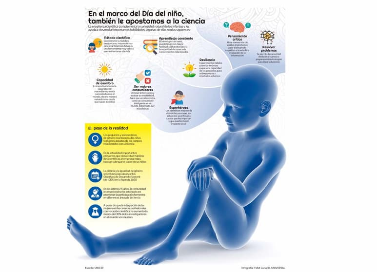 Con la ciencia sí se juega