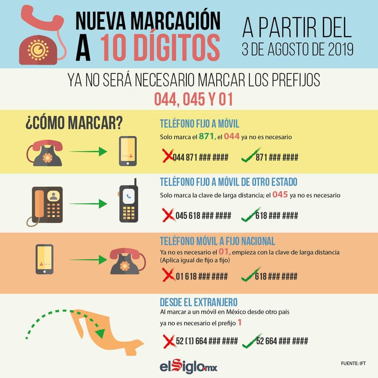 A partir de este sábado 3 de agosto se elimina el prefijo 01 y se marcarán solamente los 10 dígitos compuestos por la clave de la ciudad y el número local. (TOM PALOMARES)