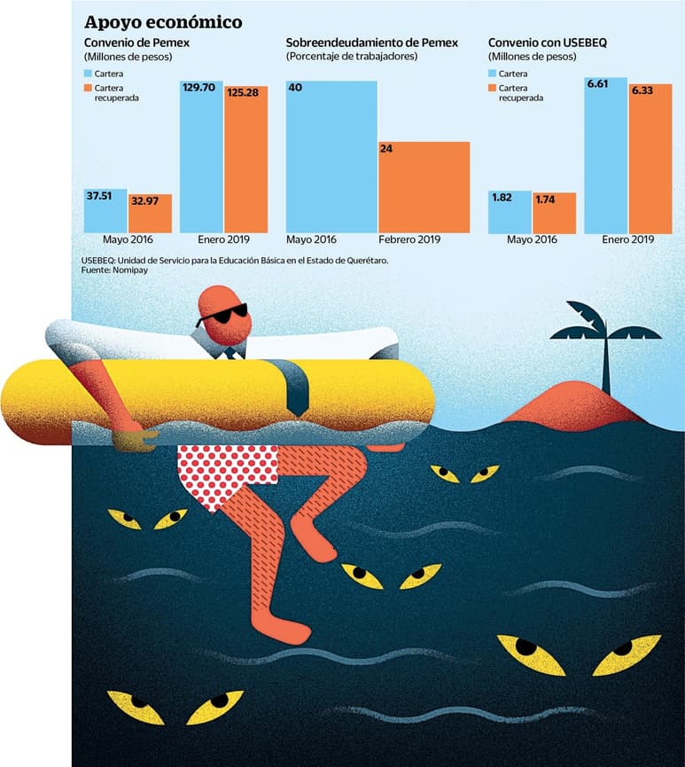 La reducción de salarios en el sector público a partir de las políticas de este Gobierno abrió necesidades económicas a miles de burócratas y espacio para los créditos salvavidas en tiempos de austeridad. (ARCHIVO)