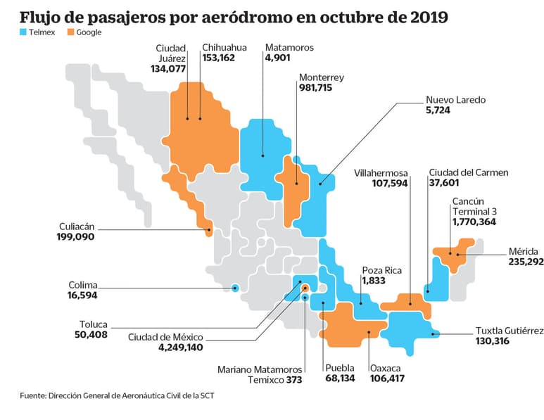 Flujo de pasajeros por aeródromo en octubre de 2019. (EL UNIVERSAL)