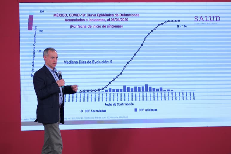 Del total de los casos 17 mil 209 fueron negativos y 29 mil 578 personas han sido estudiadas.