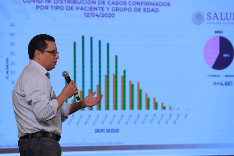 Las autoridades federales de Salud actualizaron, como hacen diariamente, el total de casos positivos que suman 5,014 al día de hoy, aunque al presentar la tabla de 'casos confirmados por entidad federativa', en Coahuila sólo se reportaron 176. (NOTIMEX)
