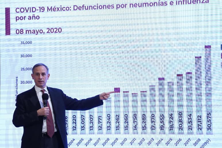 Desde el 13 de abril, Salud publicó el Lineamiento para el correcto llenado de actas de defunción.
