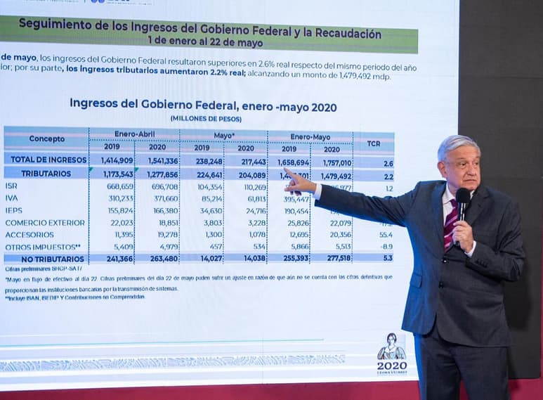 El titular del Ejecutivo destacó que ahora todos pagan sus impuestos porque ya hay nuevas reglas donde no hay condonación y no hay influyentismo. (EL UNIVERSAL)